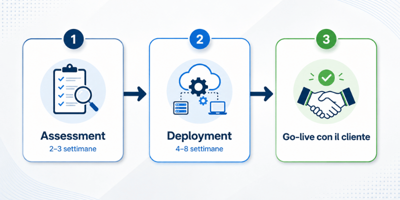AI On Premise: perché pharma e PA non possono usare ChatGPT